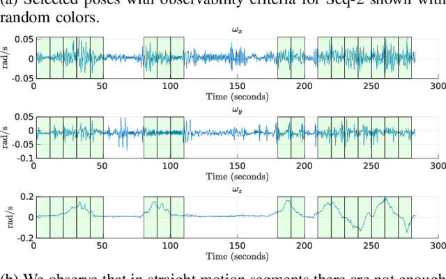 Figure 2 for IMU-based online multi-lidar calibration without lidar odometry