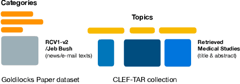 Figure 1 for A Reproducibility Study of Goldilocks: Just-Right Tuning of BERT for TAR