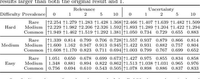 Figure 4 for A Reproducibility Study of Goldilocks: Just-Right Tuning of BERT for TAR