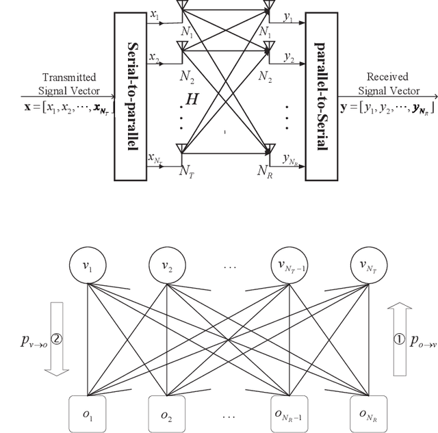 Figure 1 for Mutual Information Analysis for Factor Graph-based MIMO Iterative Detections through Error Functions