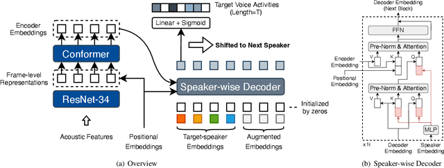 Figure 3 for Target-Speaker Voice Activity Detection via Sequence-to-Sequence Prediction
