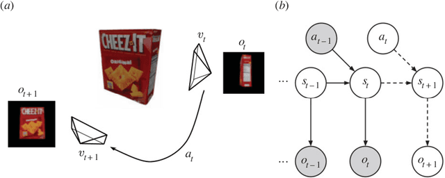 Figure 2 for Symmetry and Complexity in Object-Centric Deep Active Inference Models