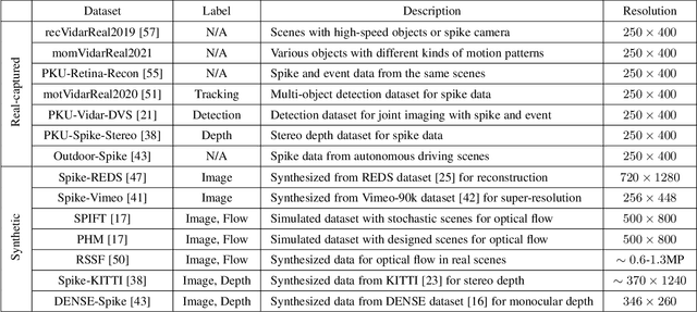 Figure 4 for SpikeCV: Open a Continuous Computer Vision Era