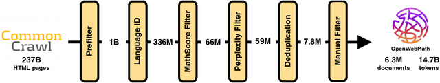 Figure 1 for OpenWebMath: An Open Dataset of High-Quality Mathematical Web Text