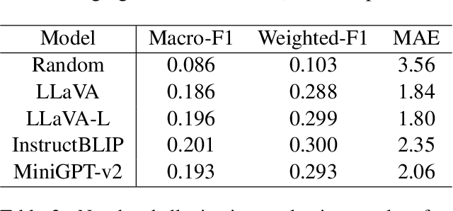 Figure 2 for Evaluating and Mitigating Number Hallucinations in Large Vision-Language Models: A Consistency Perspective