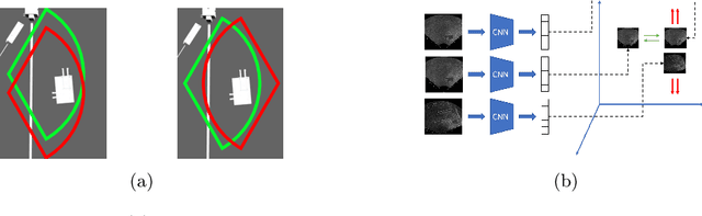 Figure 3 for Improving Generalization of Synthetically Trained Sonar Image Descriptors for Underwater Place Recognition