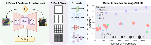 Figure 1 for Diffusion Models Beat GANs on Image Classification