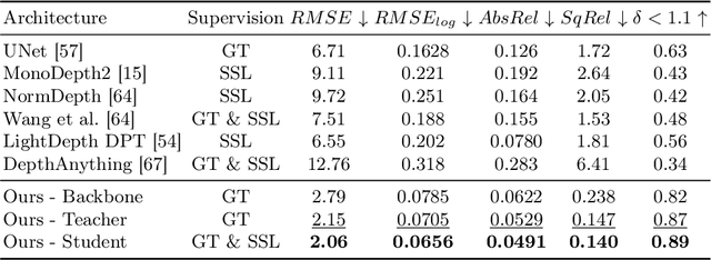 Figure 2 for Leveraging Near-Field Lighting for Monocular Depth Estimation from Endoscopy Videos