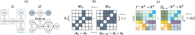 Figure 1 for Approximately Equivariant Graph Networks