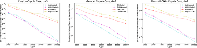 Figure 3 for An Efficient Quasi-Random Sampling for Copulas