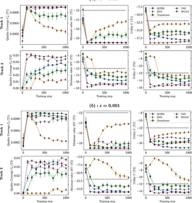 Figure 3 for A Framework for Demonstrating Practical Quantum Advantage: Racing Quantum against Classical Generative Models