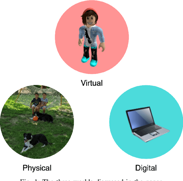 Figure 1 for Metaverse: A Young Gamer's Perspective
