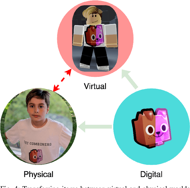 Figure 4 for Metaverse: A Young Gamer's Perspective