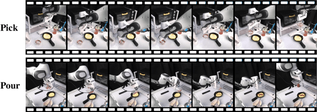 Figure 3 for Spatiotemporal Predictive Pre-training for Robotic Motor Control