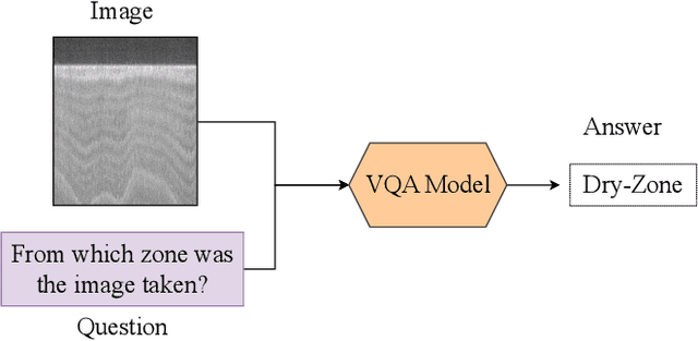 Figure 1 for Polar-VQA: Visual Question Answering on Remote Sensed Ice sheet Imagery from Polar Region