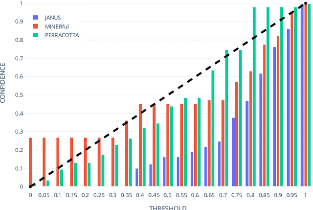 Figure 2 for Measuring Rule-based LTLf Process Specifications: A Probabilistic Data-driven Approach