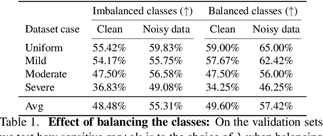 Figure 2 for A step towards understanding why classification helps regression