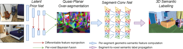 Figure 1 for SeMLaPS: Real-time Semantic Mapping with Latent Prior Networks and Quasi-Planar Segmentation