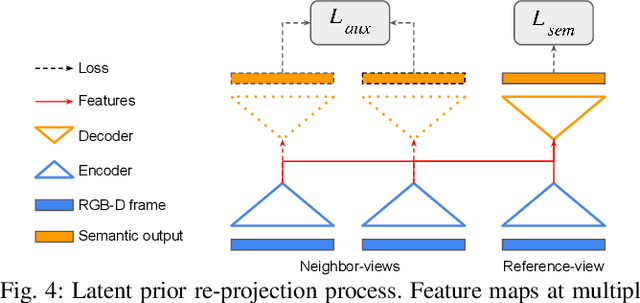 Figure 3 for SeMLaPS: Real-time Semantic Mapping with Latent Prior Networks and Quasi-Planar Segmentation