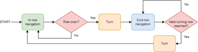 Figure 2 for A Map-Free LiDAR-Based System for Autonomous Navigation in Vineyards