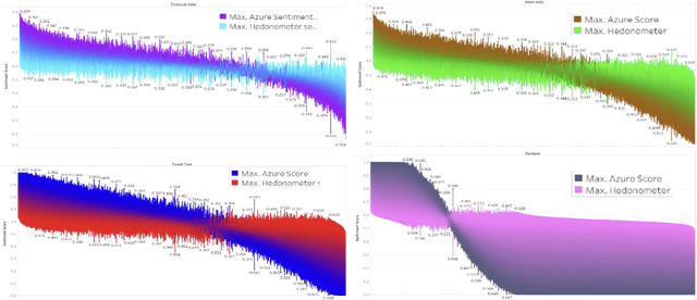 Figure 1 for A Comparison of Lexicon-Based and ML-Based Sentiment Analysis: Are There Outlier Words?