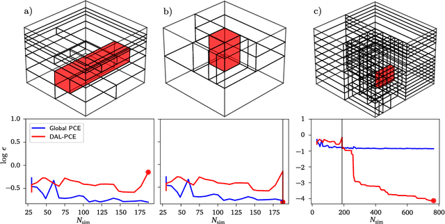 Figure 3 for Active Learning-based Domain Adaptive Localized Polynomial Chaos Expansion