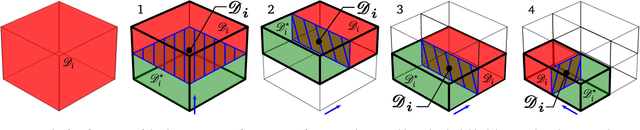 Figure 2 for Active Learning-based Domain Adaptive Localized Polynomial Chaos Expansion