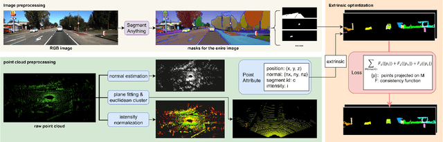 Figure 2 for Calib-Anything: Zero-training LiDAR-Camera Extrinsic Calibration Method Using Segment Anything