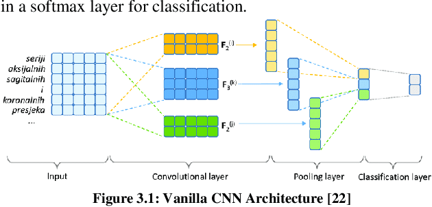 Figure 1 for Automatic location detection based on deep learning