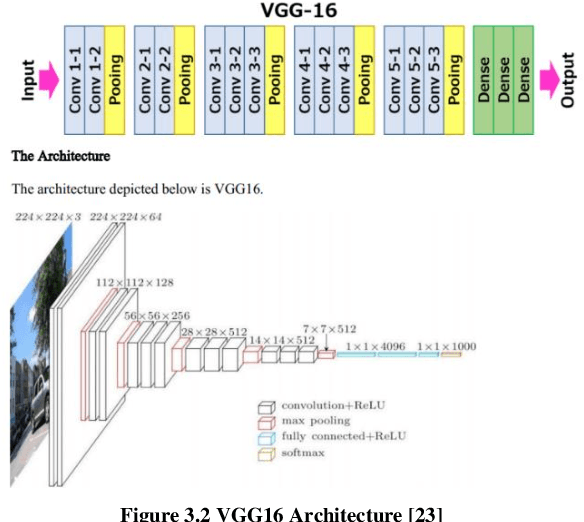 Figure 2 for Automatic location detection based on deep learning