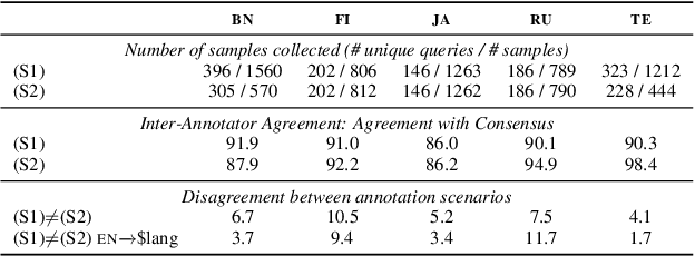 Figure 2 for Evaluating and Modeling Attribution for Cross-Lingual Question Answering