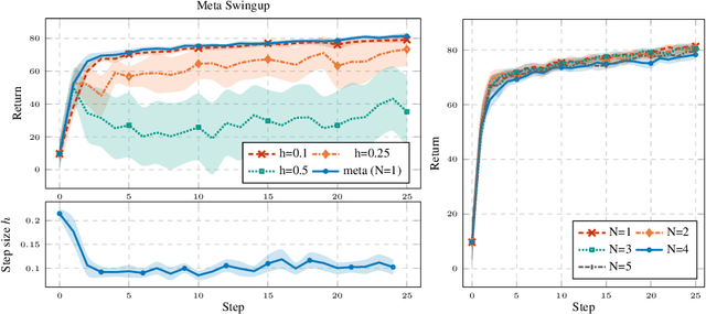 Figure 4 for Stepsize Learning for Policy Gradient Methods in Contextual Markov Decision Processes
