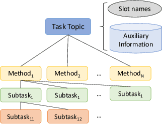 Figure 1 for Task2KB: A Public Task-Oriented Knowledge Base