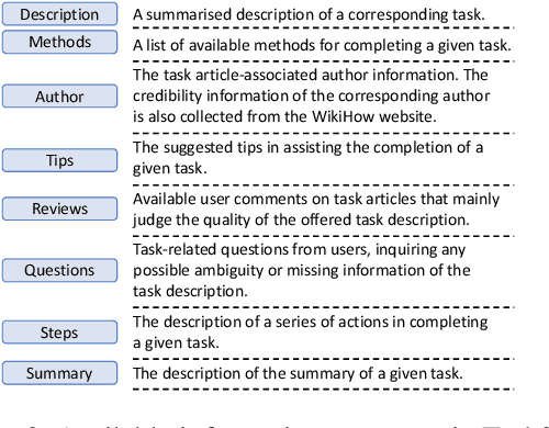Figure 2 for Task2KB: A Public Task-Oriented Knowledge Base