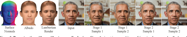Figure 2 for DiffusionRig: Learning Personalized Priors for Facial Appearance Editing