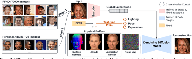 Figure 4 for DiffusionRig: Learning Personalized Priors for Facial Appearance Editing