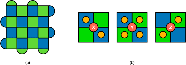 Figure 1 for Decoding surface codes with deep reinforcement learning and probabilistic policy reuse