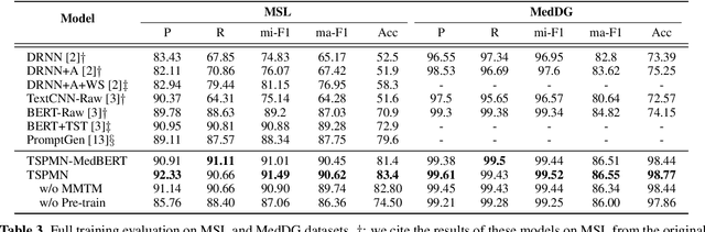 Figure 4 for Matching-based Term Semantics Pre-training for Spoken Patient Query Understanding