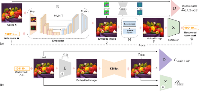 Figure 1 for TrustMark: Universal Watermarking for Arbitrary Resolution Images