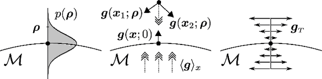 Figure 2 for Stochastic Gradient Descent-induced drift of representation in a two-layer neural network