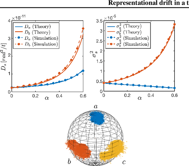 Figure 3 for Stochastic Gradient Descent-induced drift of representation in a two-layer neural network