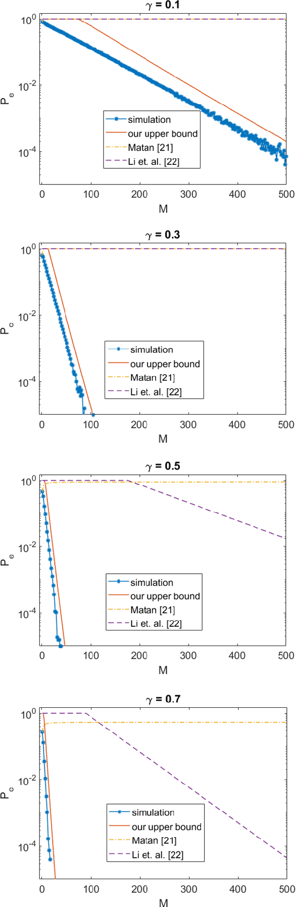 Figure 2 for New Bounds on the Accuracy of Majority Voting for Multi-Class Classification