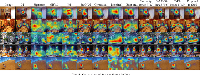 Figure 3 for Few-Shot Personalized Saliency Prediction Using Tensor Regression for Preserving Structural Global Information