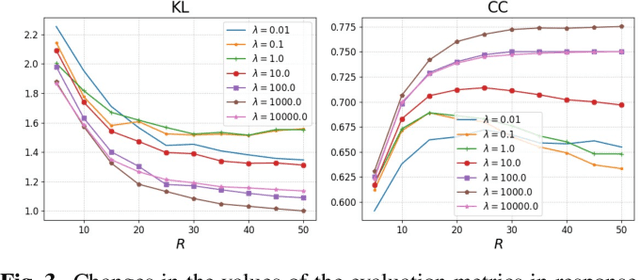 Figure 4 for Few-Shot Personalized Saliency Prediction Using Tensor Regression for Preserving Structural Global Information