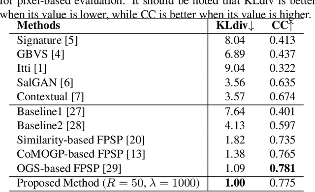 Figure 2 for Few-Shot Personalized Saliency Prediction Using Tensor Regression for Preserving Structural Global Information