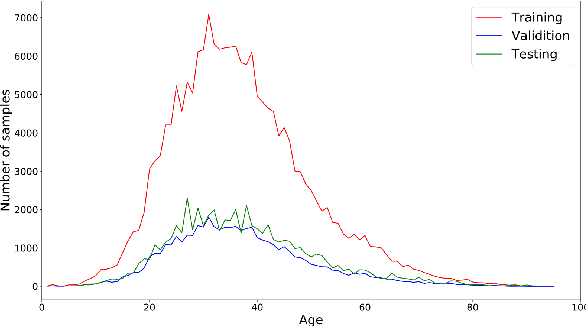 Figure 3 for MiVOLO: Multi-input Transformer for Age and Gender Estimation