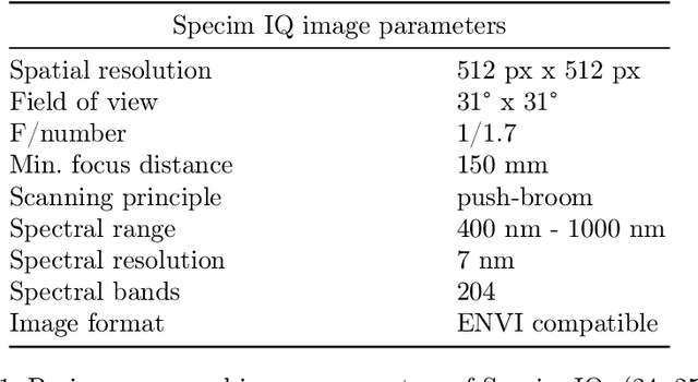 Figure 2 for Varroa destructor detection on honey bees using hyperspectral imagery