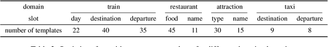 Figure 4 for System-Initiated Transitions from Chit-Chat to Task-Oriented Dialogues with Transition Info Extractor and Transition Sentence Generator