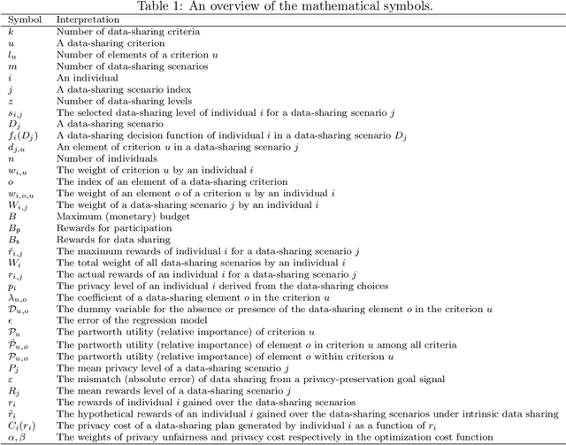 Figure 3 for Collective Privacy Recovery: Data-sharing Coordination via Decentralized Artificial Intelligence