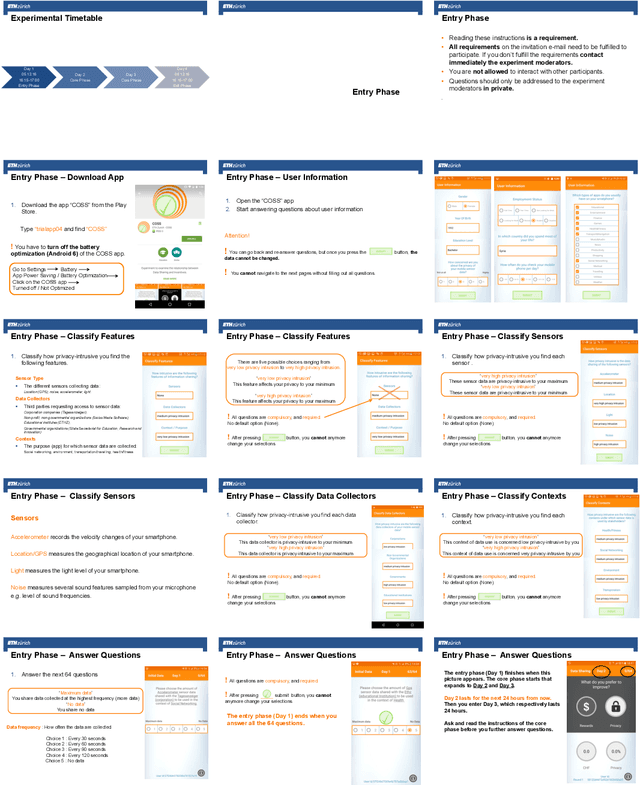 Figure 4 for Collective Privacy Recovery: Data-sharing Coordination via Decentralized Artificial Intelligence